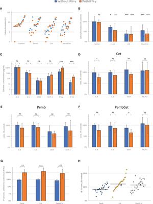 Cytokine Profiles of Head and Neck Squamous Cell Carcinoma Undergoing Dual Immunotherapy With Cetuximab and Pembrolizumab Identify Interferon Gamma-Induced Protein 10 as Novel Biomarker